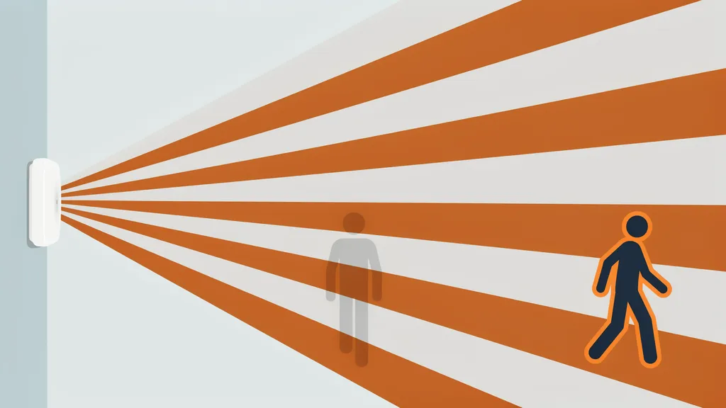Flat illustration of a motion sensor casting striped detection beams: a person walking across the beams is detected, a person walking straight down one beam is missed